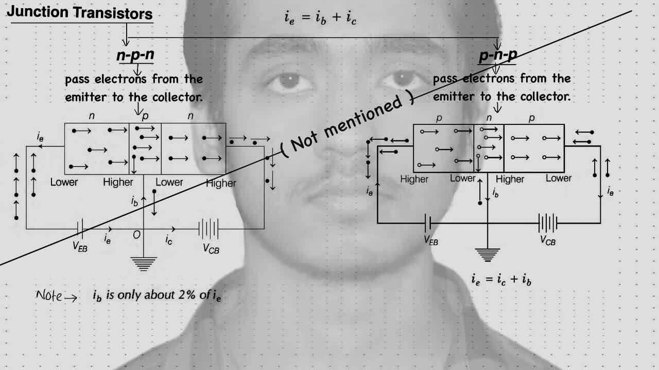 17. Semiconductor/ Transistors/ Junction transistors/N-P-N/P-N-P.