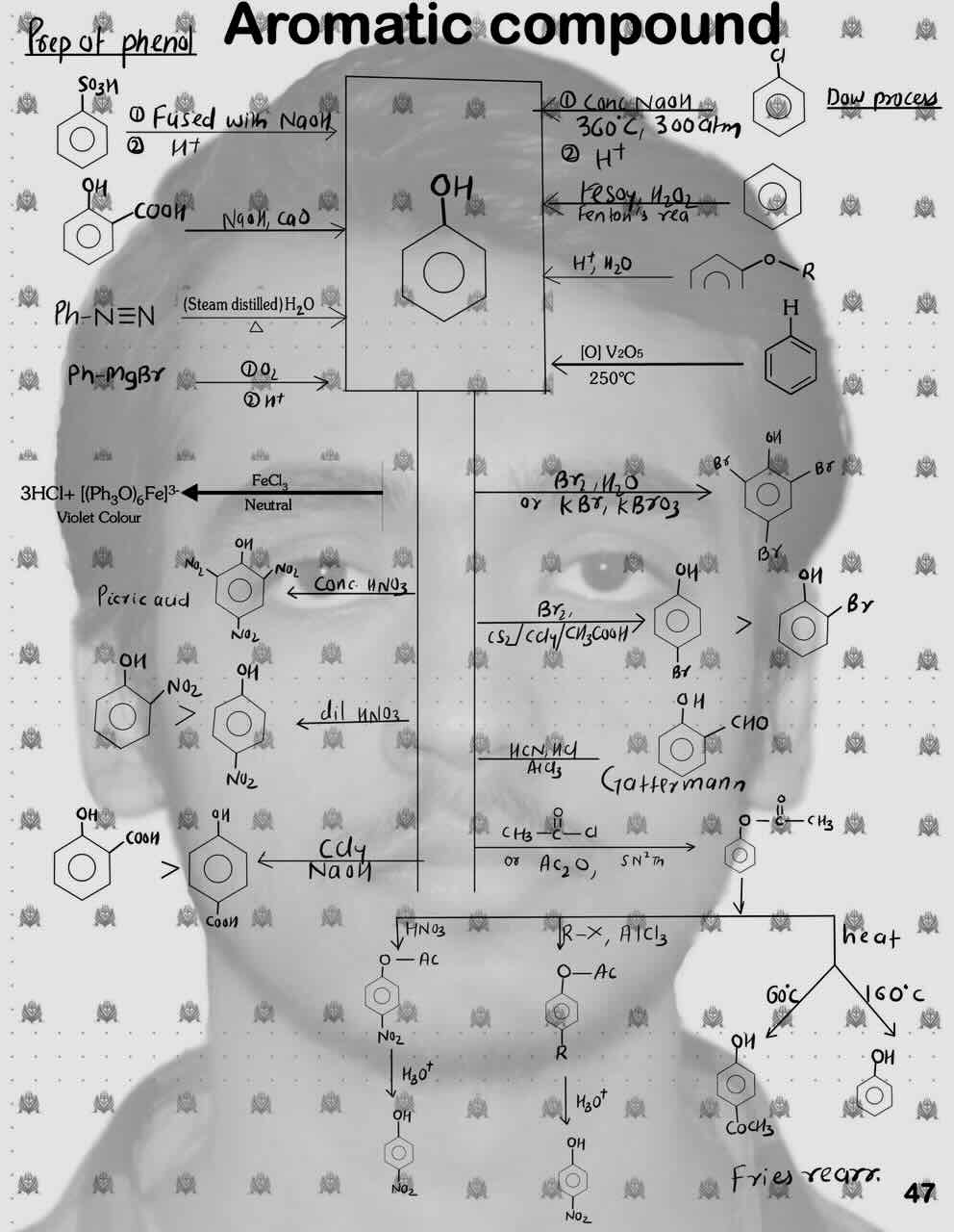 1. Aromatic compund/Prepartion of Phenol/Chemical reaction of Phenol/Gattermann reaction/Fries rearrangement.
