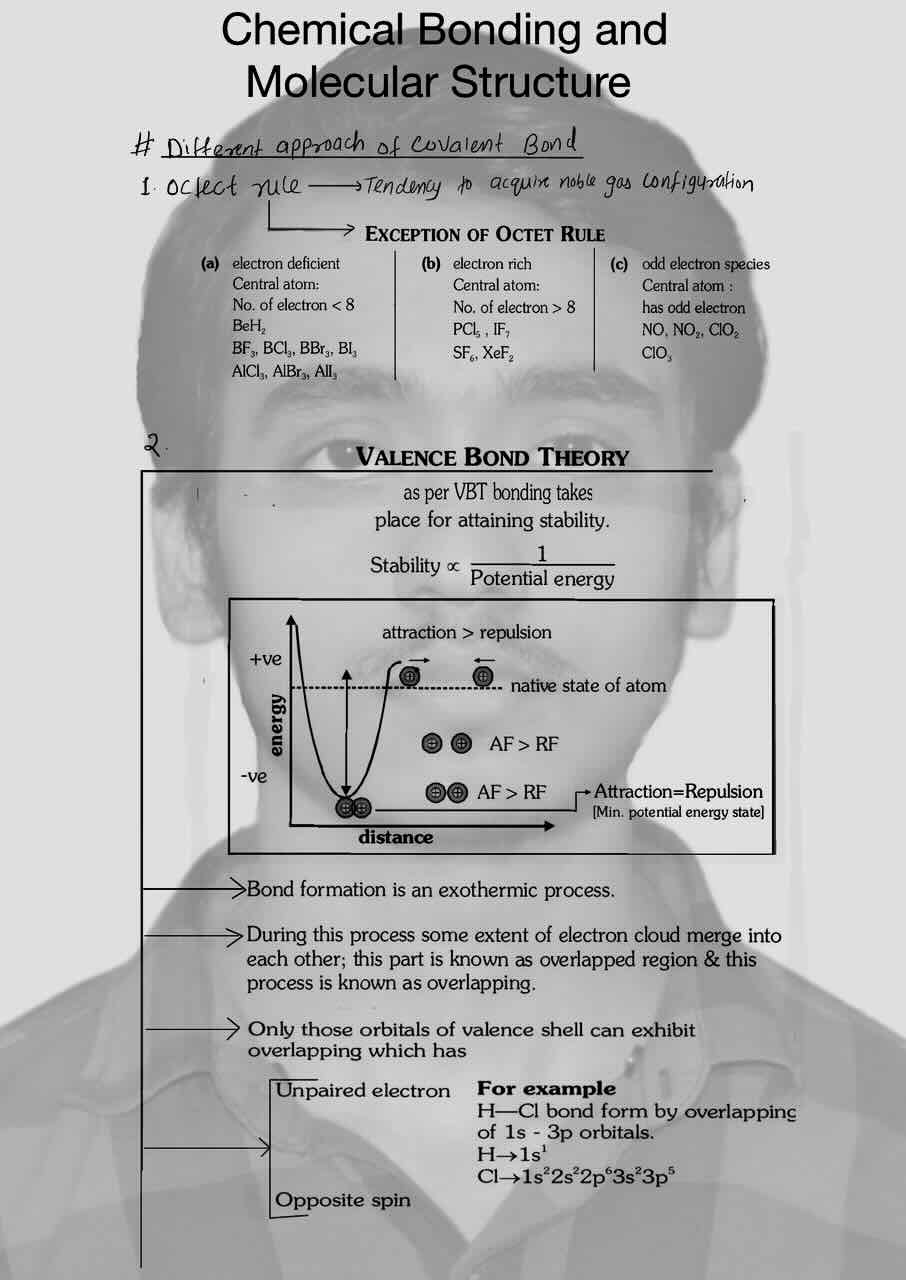 1. Chemical Bonding/Chemical Bonding and Molecular structure/Different approach of covalent bond/Octet rule/Exception of octet rule/VBT/Valence Bond Theory/Potential energy.
