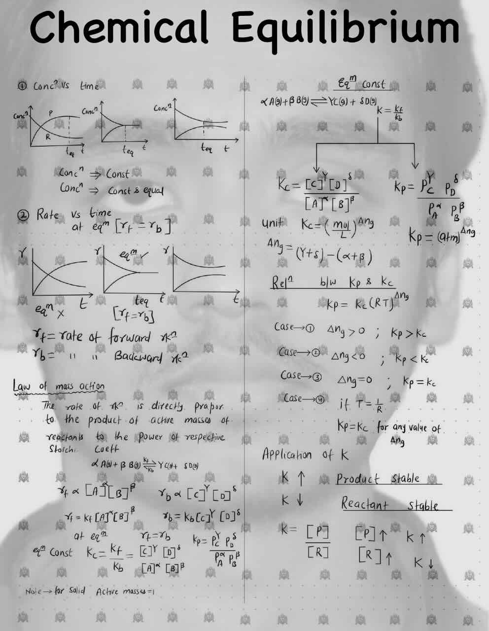 1. Equilibrium/Chemical equilibrium/Graph of concentration vs time/Graph of rate vs time/Law of mass action/Relation between Kp and Kc/Application of K.