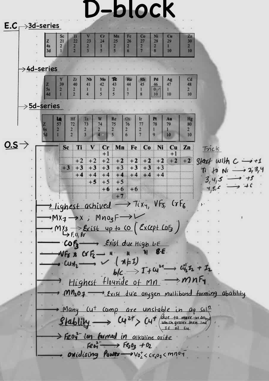 1. D- Block/3d- Series/4d-Series/5d-Series/ Exception- Electronic configuration/Oxidation state/Oxidation state of D- Block elements.