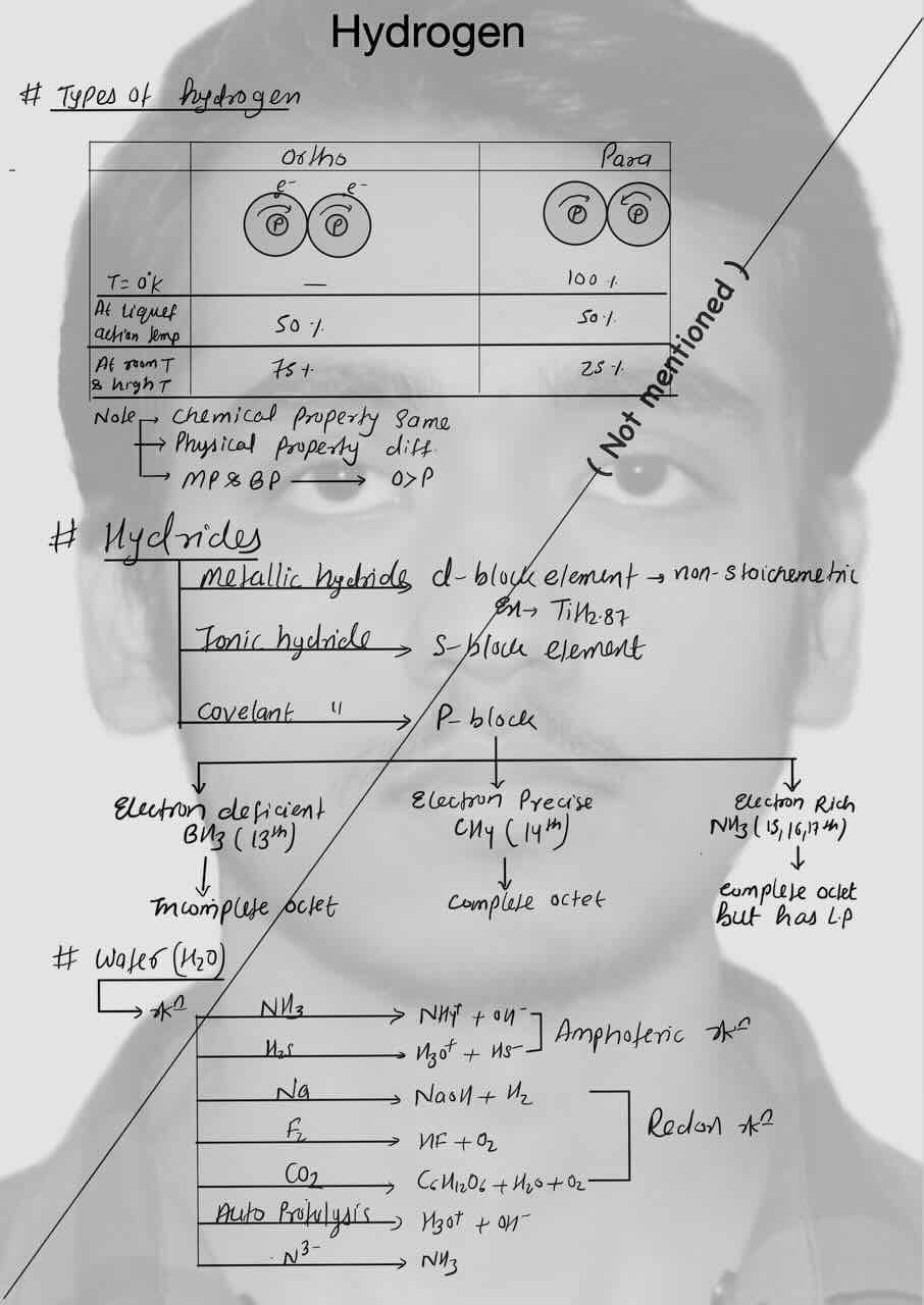 1. Hydrogen/Types of Hydrogen [Ortho and Para ]/Hydrides/Metallic hydride/Ionic hydride/Covalent hydride [ Electron deficient,Electron precise and Electron rich ]/water/Reaction with water.