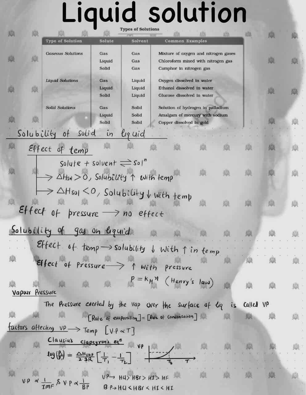 1. Solution/Types of solutions/Gaseous solutions/Liquid solutions/Solid solutions/Table for type of solution, solute, solvent and common examples/Solubility of solid in liquid/Effect of temperature/Effect of pressure/Solubility of gas on liquid/Vapour pressure.