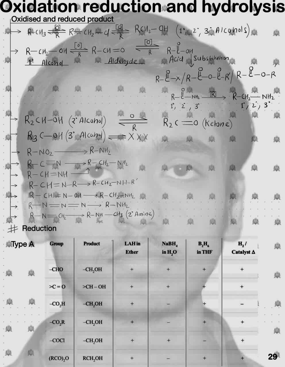 1. Oxidation ,Reduction And Hydrolysis/oxidised and reduced product/Oxidation [Alkane, Primary Alcohol,Secondary alcohol, Tertiory alcohol]/Reduction[Nitro compound]/ Table for reduction of compound /Type A[1.Aldehyde;2.Ketone; 3.carboxylic acid;4.ester;5.derivatives of carboxylic acid]