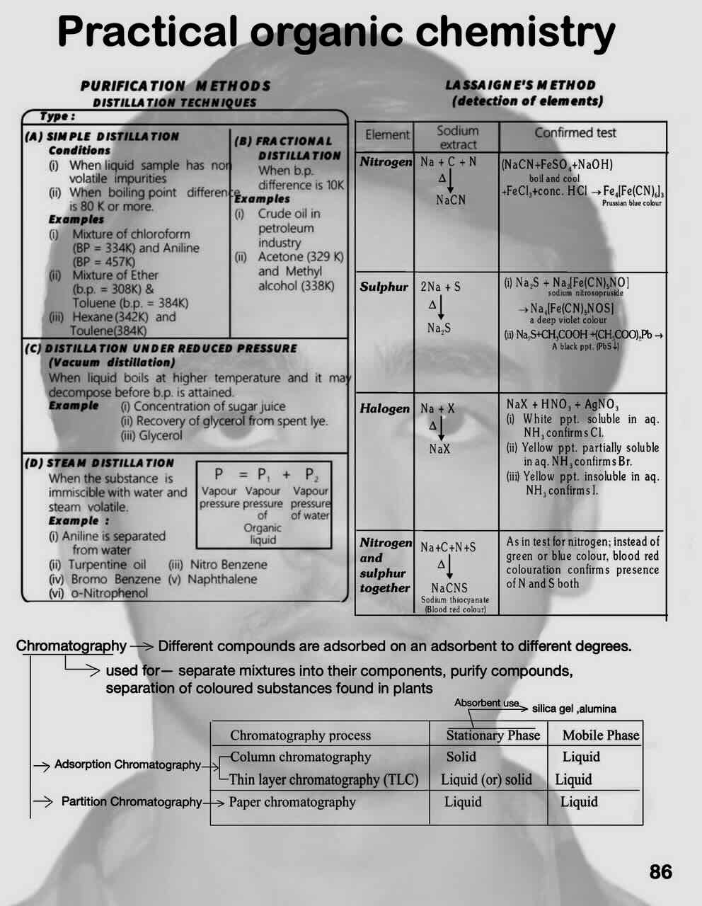 1 Practical organic chemistry/ purification method (distillation technique) / 1. Simple distillation, 2. Fractional distillation, 3 distillation under reduce pressure(vacuum distillation), 4 steam distillation/  detection of elements(LASSAIGN E'S METHOD)/ 1. Nitrogen, 2. Sulphur, 3. halogen, 4. Nitrogen And sulphur together / chromatography/ 1. adsorption chromatography (1. column chromatography, 2. Thin layer chromatography) 2. Partition chromatography. (paper chromatography)
