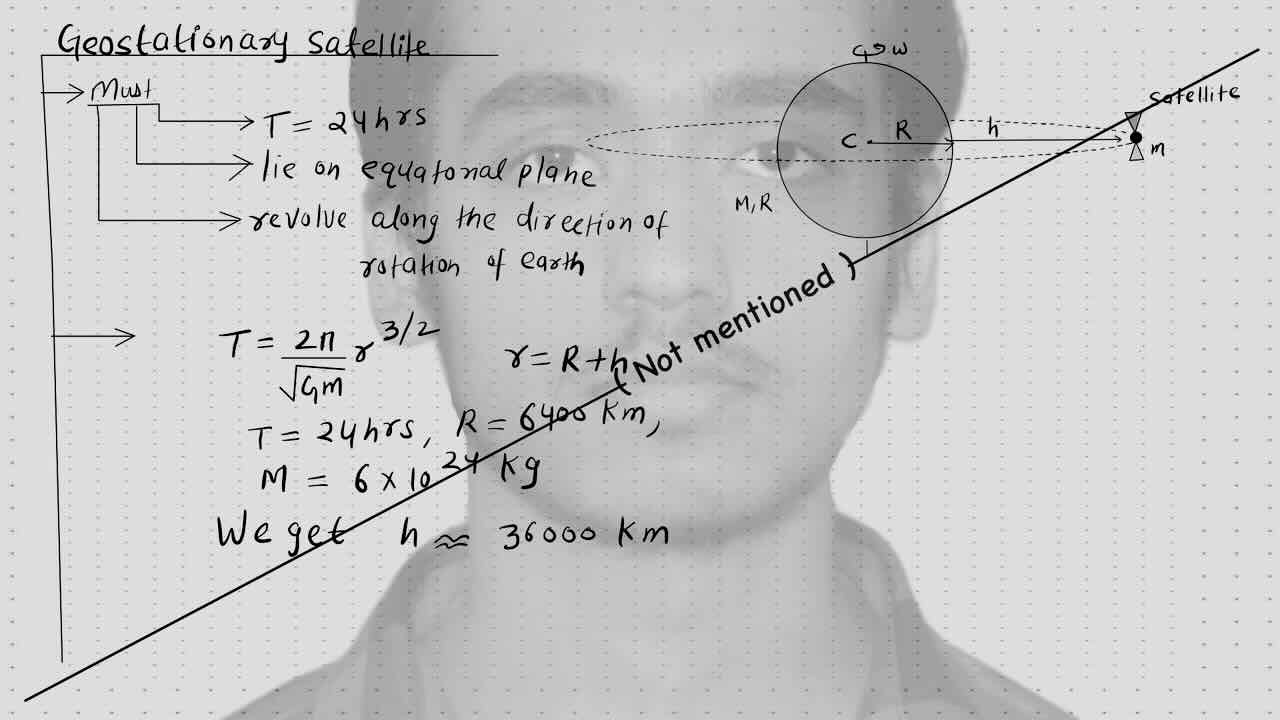 19. Gravitation/Geo-stationary Satellite .