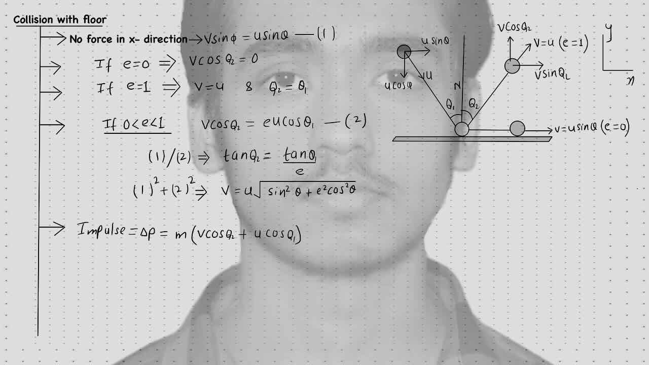 20. Collision/Collision with floor.