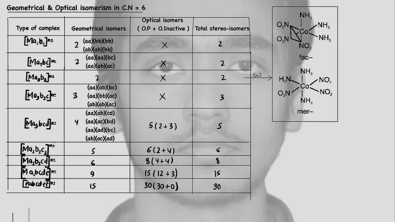 20. Co-ordination compound/Stereoisomerism/Types/Geometrical isomerism/Optical isomerism/Geometrical and Optical isomerism in co-ordination no.6.