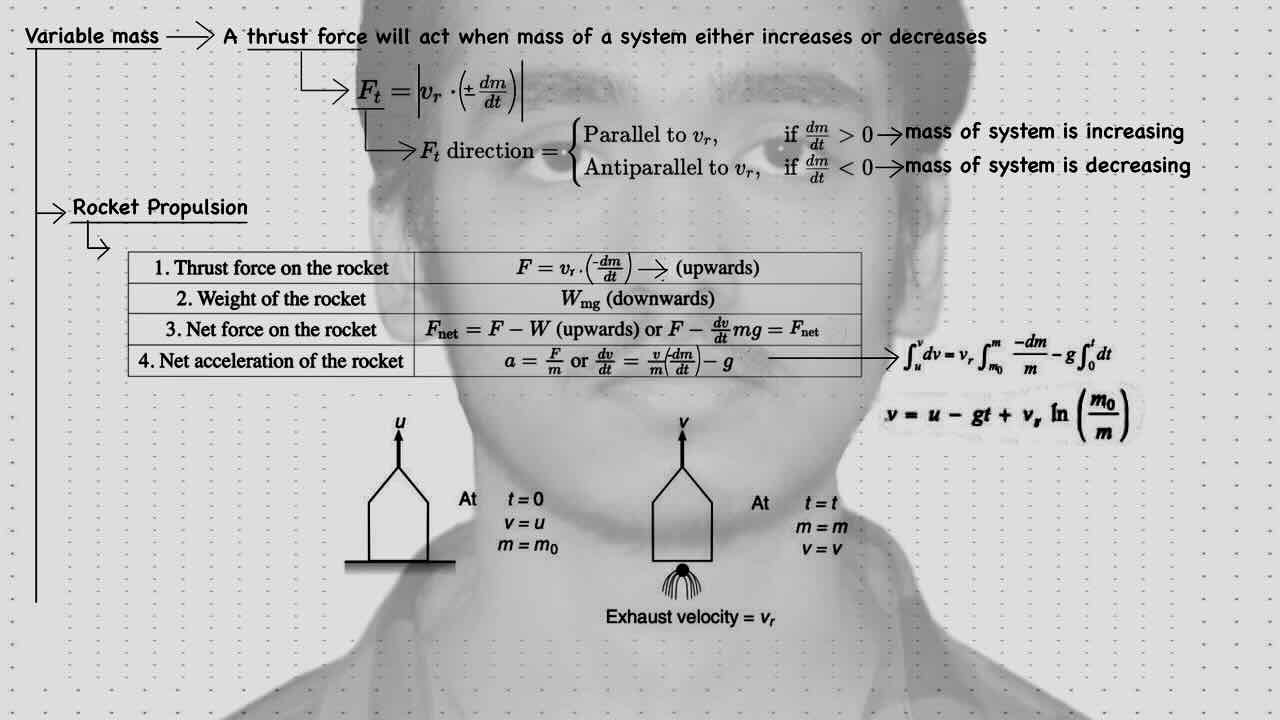 21. Collision/Variable mass/Rocket propulsion.