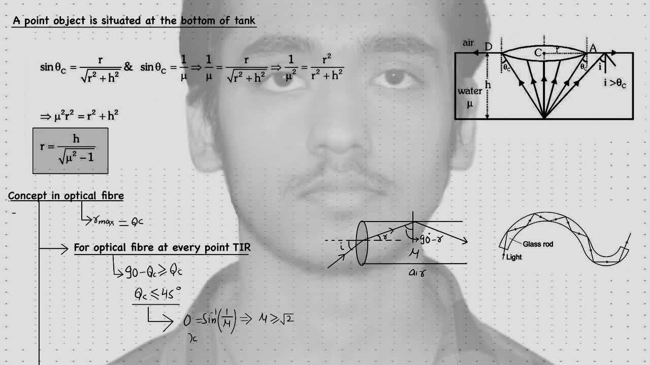 21. Geometrical optics/A point object is situated at the bottom of tank/Optical fibre.