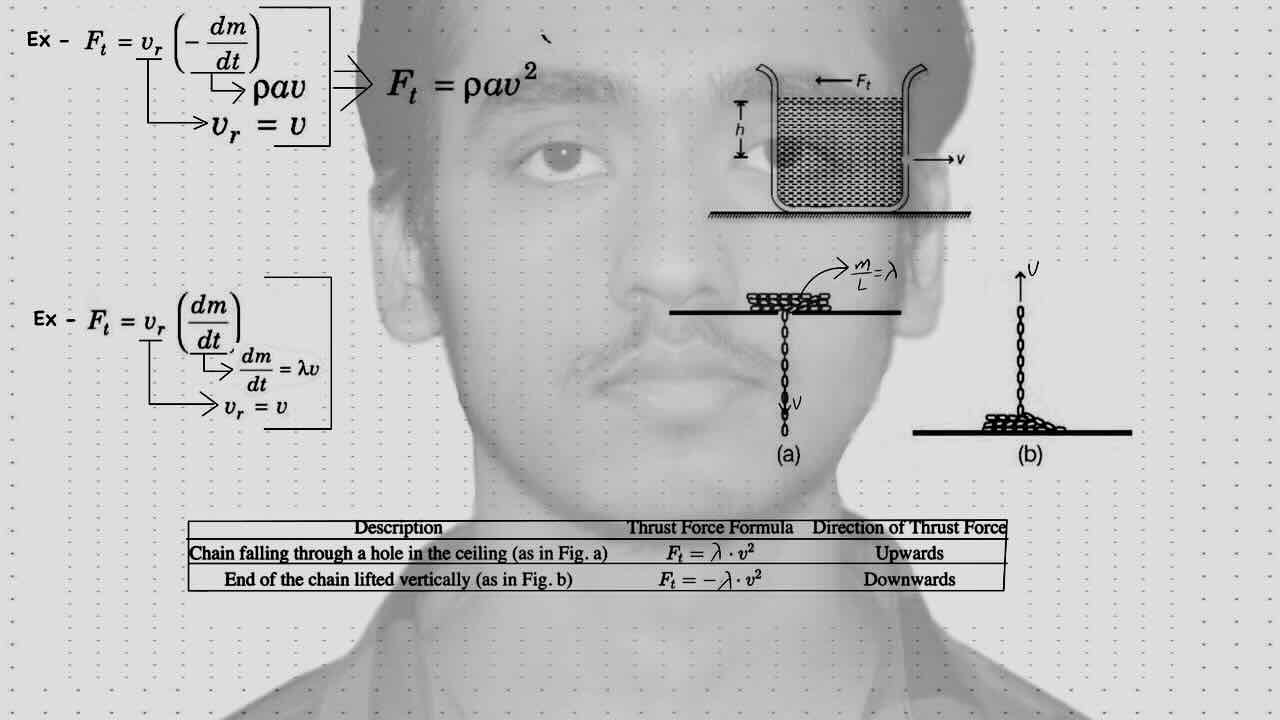 22. Collision/Variable mass/Rocket propulsion/Force on rocket propulsion.