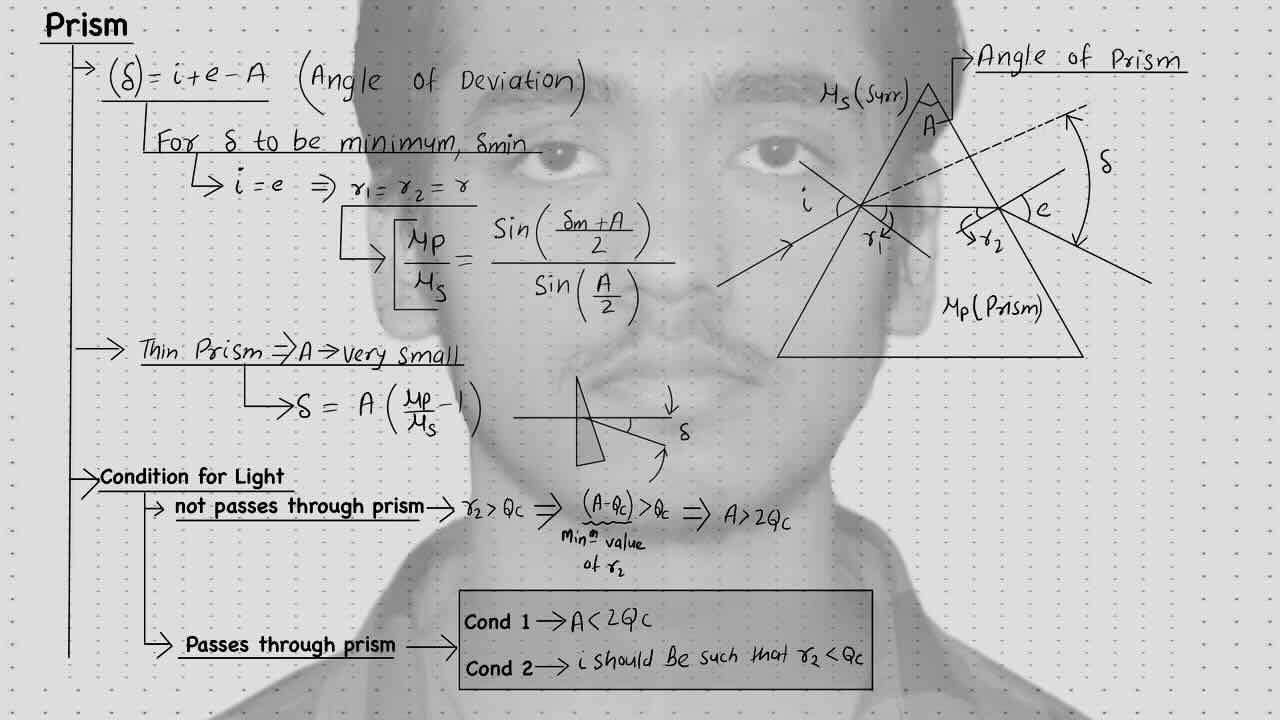 22. Geometrical optics/Prism.