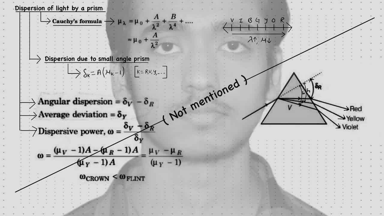 23. Geometrical optics/Prism/Dispersion of light by prism.