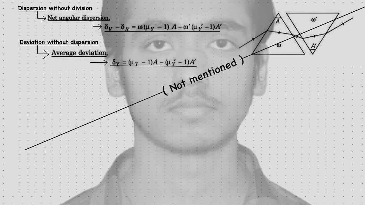 24. Geometrical optics/Prism/Dispersion without deviation/Deviation without Dispersion.