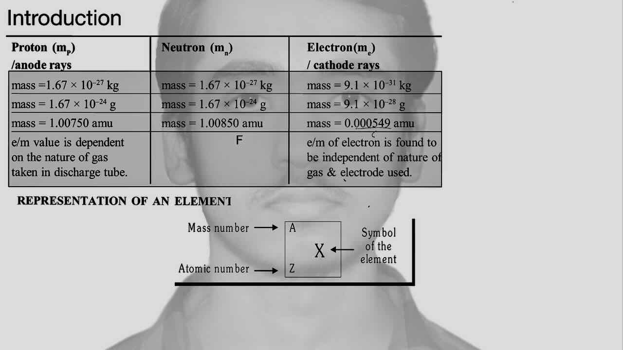 1. Atomic structure/Introduction/Difference table of Proton or anode rays,Neutron and Electron or Cathode rays/Representation of element.