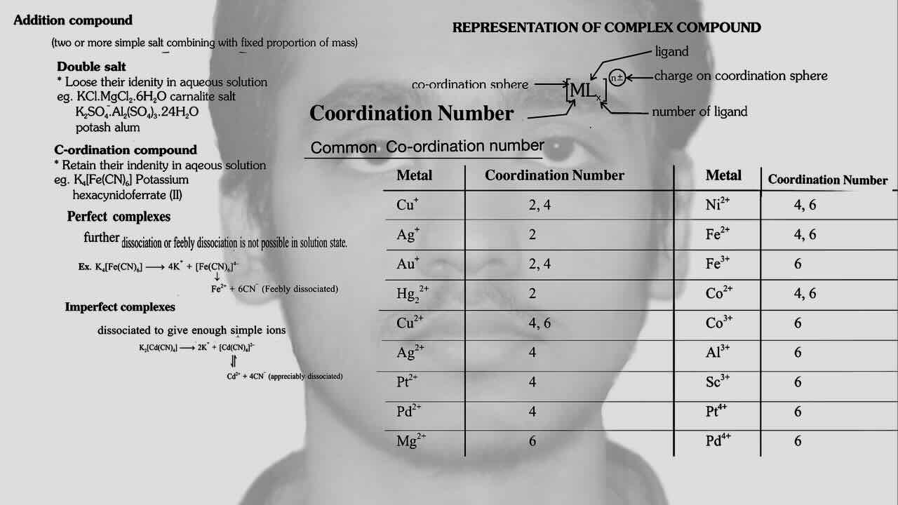 1. Co-ordination compound/Addition compound/Double salt/Co-ordination compound/Perfect complexes/Imperfect complexes/Co-ordination number/Representation of complex compound/Table for Metal and it's Co-ordination number.