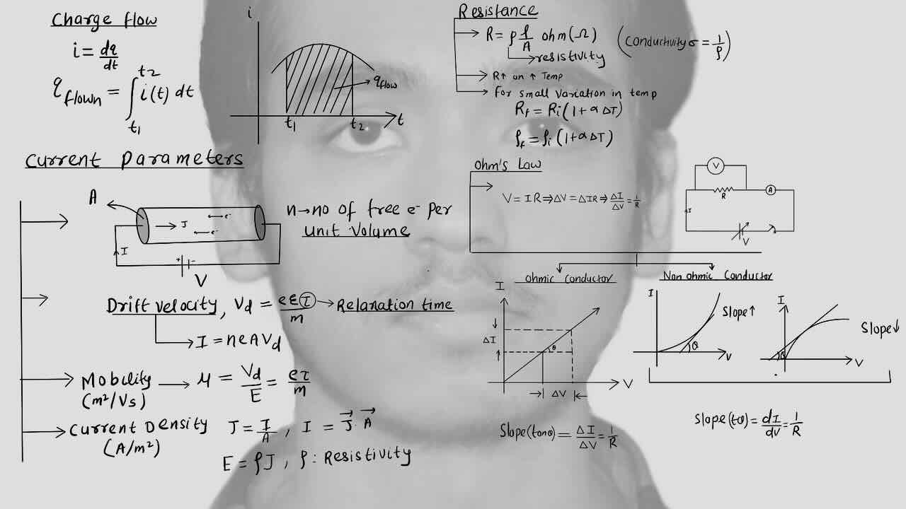 1. Current electricity/charge flow/Resistance/Current parameters/Drift velocity/Mobility/Current density/Ohm's law/Ohmic conductor/Non-ohmic conductor/.