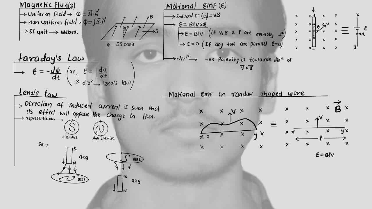 1. EMI/Electro-magnetic induction/Magnetic flux/Faraday's law/Lenz's law/ Electro-motive force/Motional EMF/Motional EMF in random shaped wire.