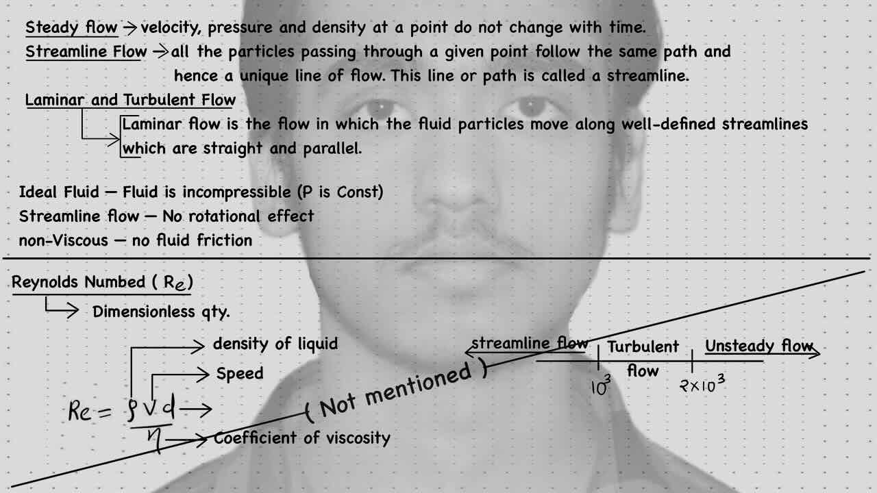1. Fluid Dynamics/Steady flow/Streamline flow/Laminar and Turbulent flow/Ideal flow/Streamline flow/Non-viscous/Reynolds Numbed(Re)
