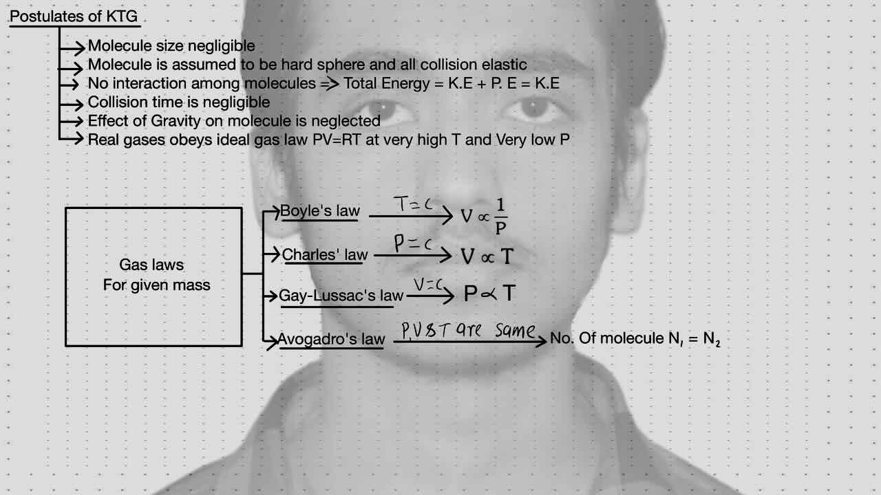 1. KTG/Kinetic theory of gases/Postulates of KTG.