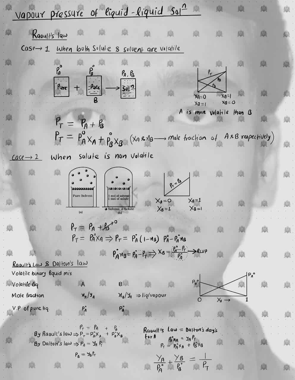 2. Solution/Vapour pressure of liquid-liquid solution/Raoult's law/Raoult's law and Dalton law.
