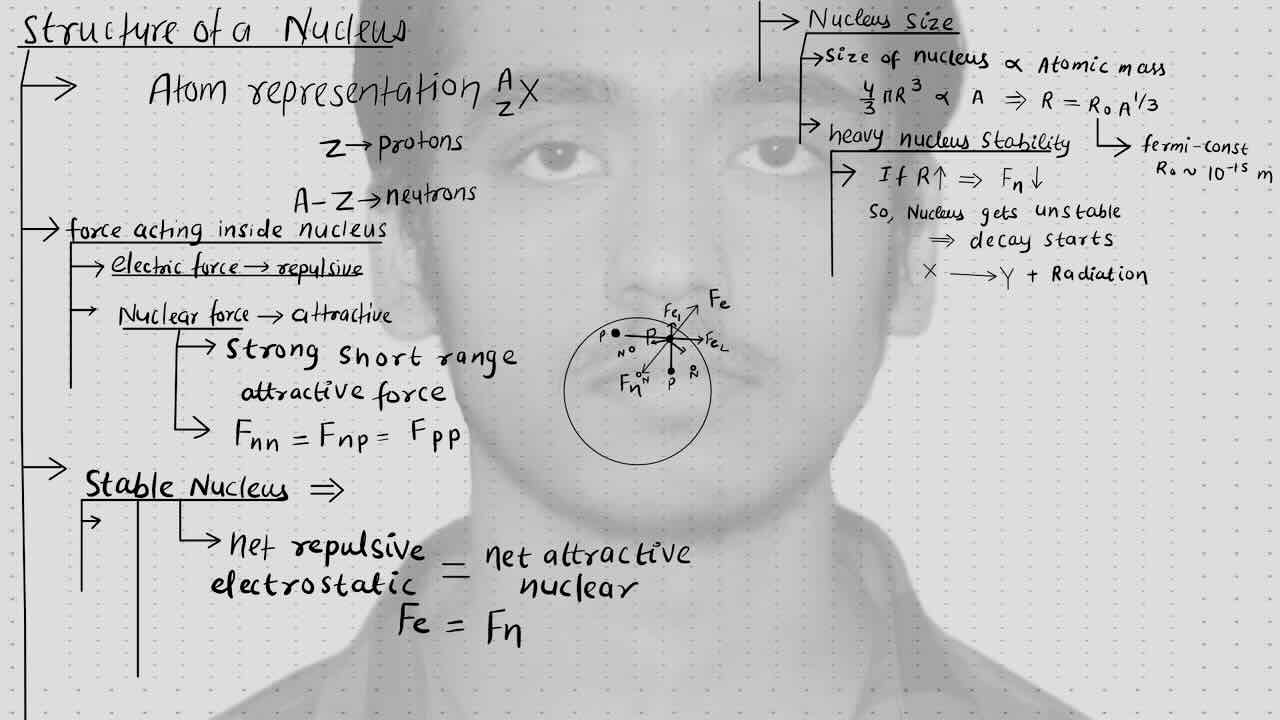 1. Modern physics(Nuclear Physics)/ structure of nucleus/ force acting inside nucleus/ stable nucleus/ nucleus size/ heavy nucleus stability