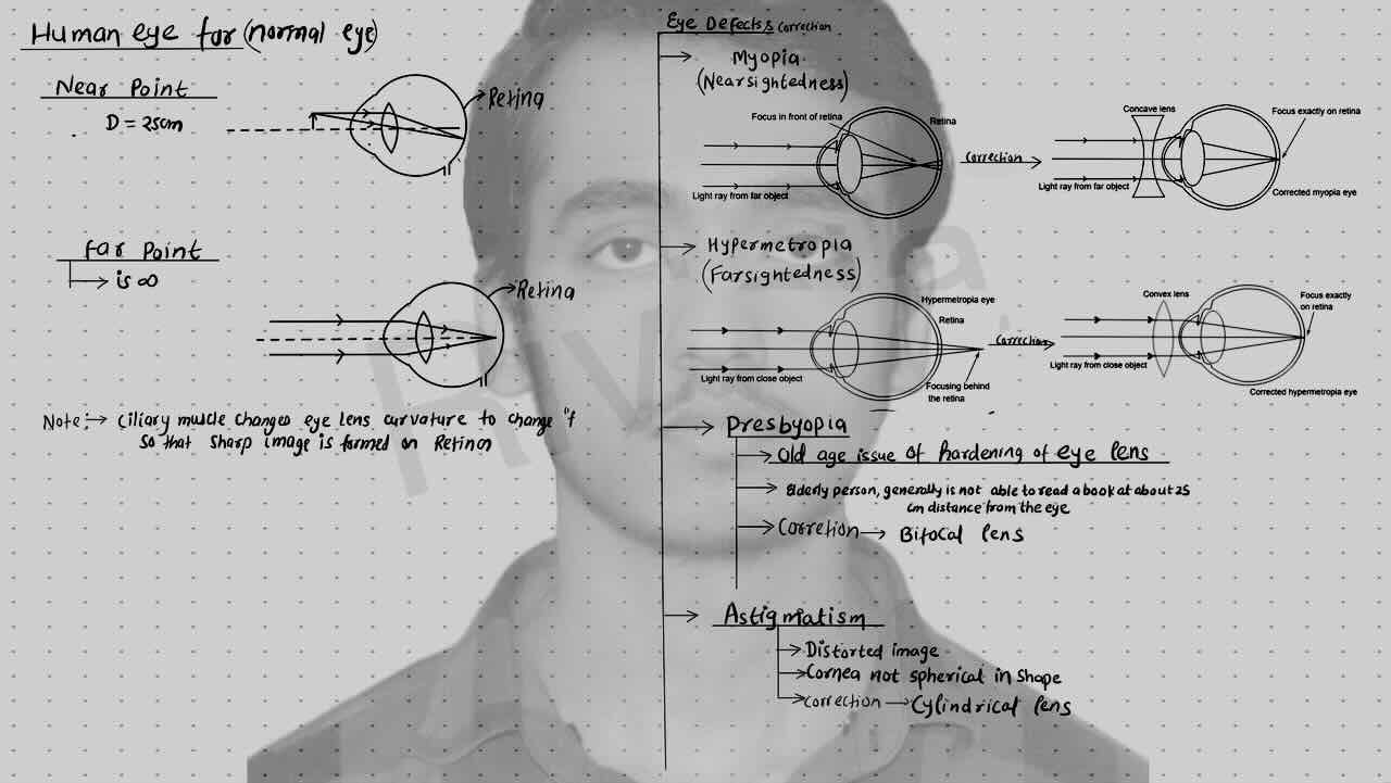 1. Optical Instruments