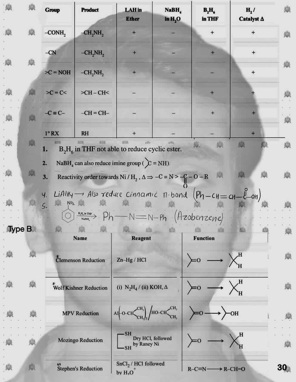 2. Oxidation ,Reduction And Hydrolysis/oxidised and reduced product/Table for reduction of compound/Type A[6. Cynaide 7.Alkane; 8.Alkene 9.Alkyne]/Type B[ 1.Clemenson reduction; 2.Wolf kishner reduction; 3.MPV Reduction; 4.Mozingo reduction; 5.Stephen's reduction].