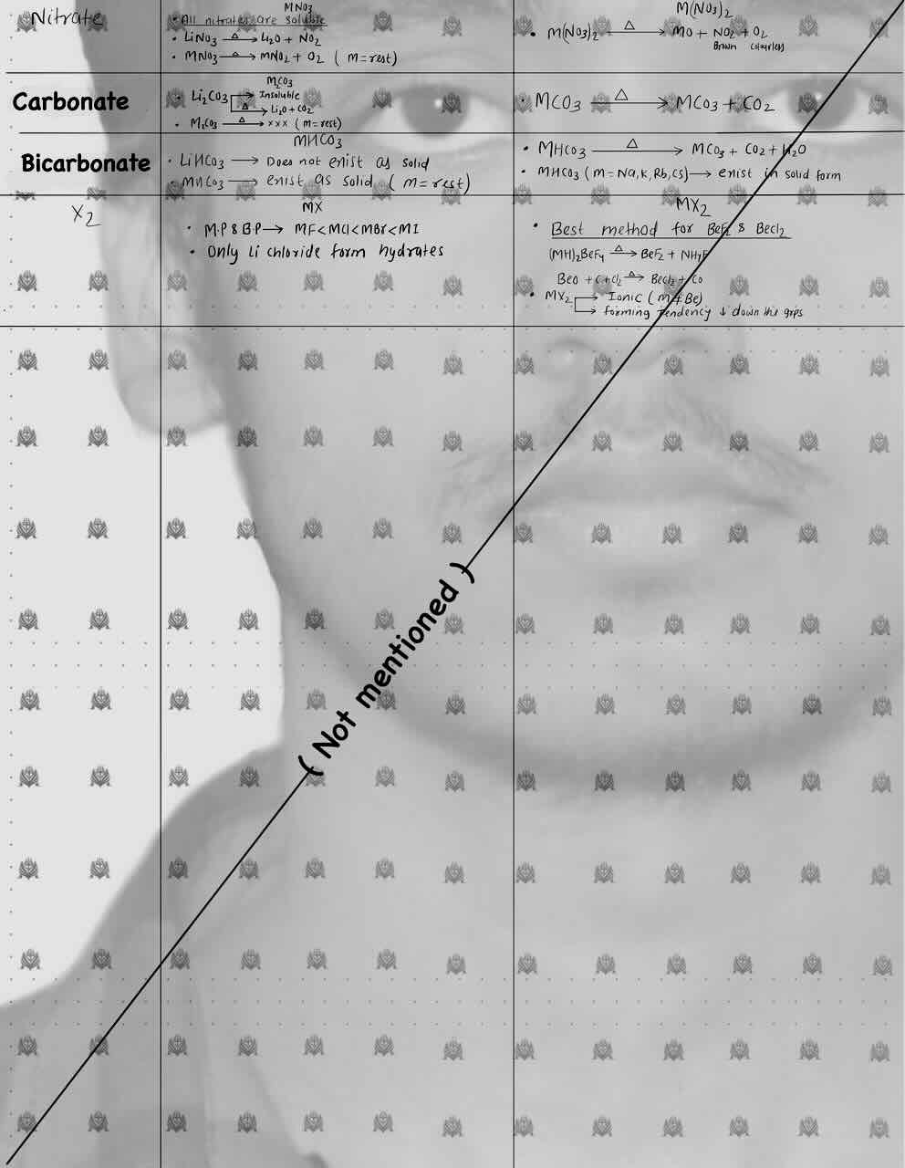 2. S-Block/Reaction of group-1 and group-2 with Nitrate,Carbonate,Bicarbonate and X2.