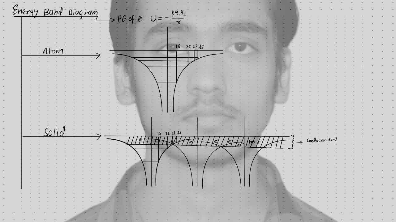 1Semiconductor/Energy Band Diagram