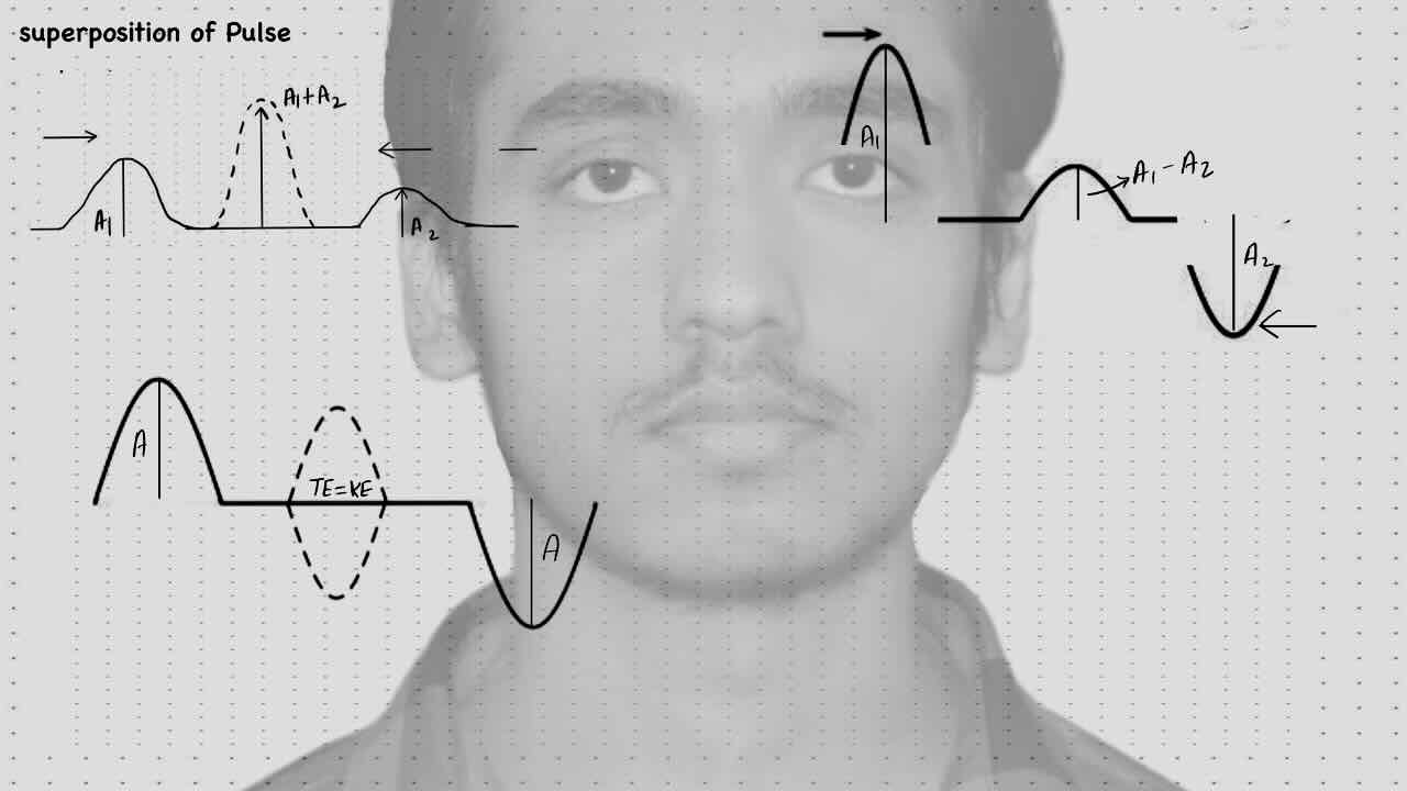1. sound wave/Interference/Superposition of pulse.