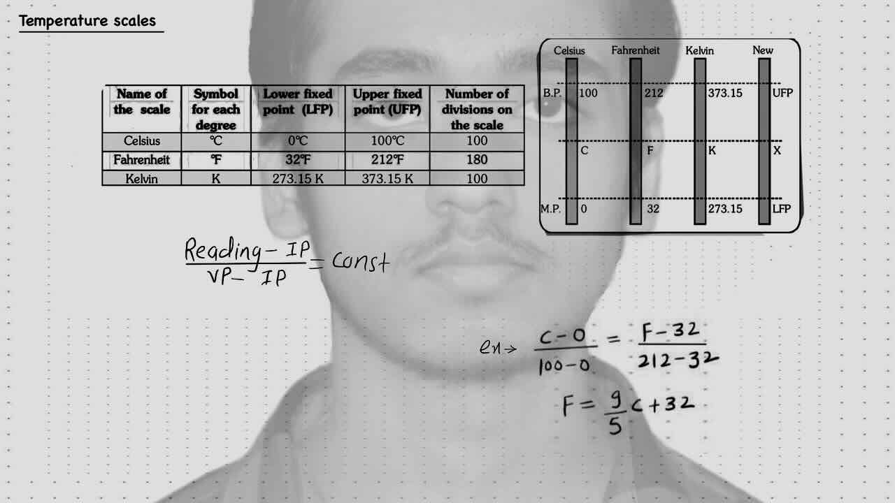 1.Thermal Expansion/Temperature scale