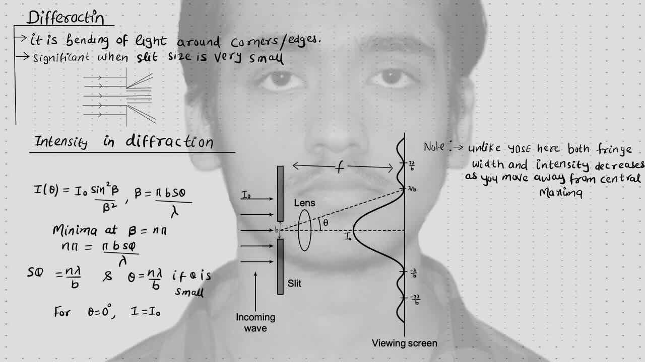 1. Wave Optics (Diffraction & Polarization)/ Diffraction /Intensity of diffraction.