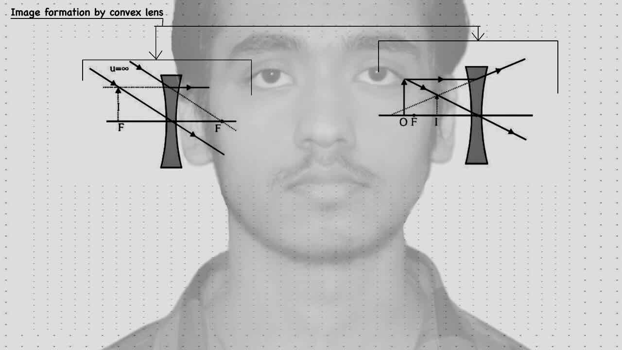 29. Geometrical optics/Lens/Image formation by Convex Lens.