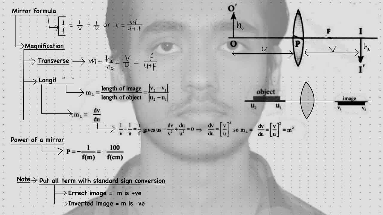 30. Geometrical optics/Lens/Mirror formula/Magnification/Transverse Magnification/Longitudinal Magnification/Power of a mirror.