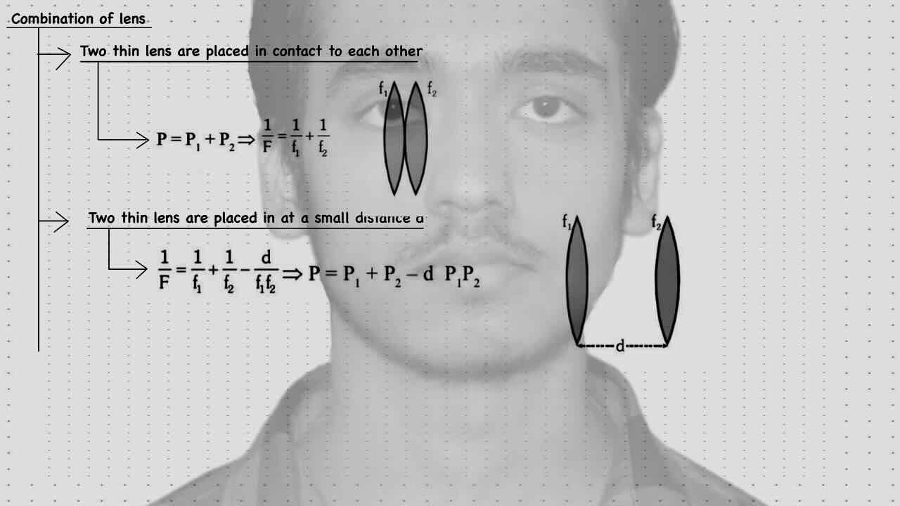 31. Geometrical optics/Lens/Combination of lens.