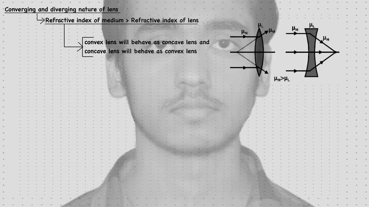 33. Geometrical optics/Lens/Converging and Diverging nature of lens.