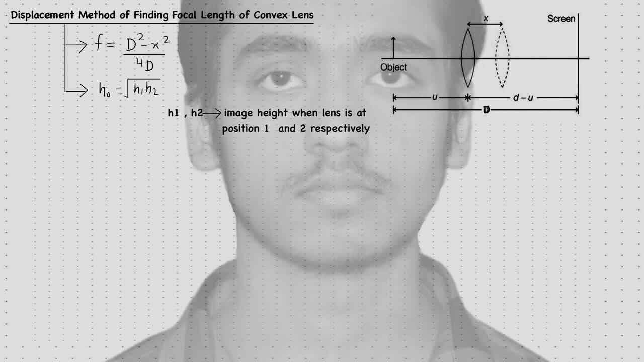 34. Geometrical optics/Lens/Displacement method of finding focal length of convex lens.