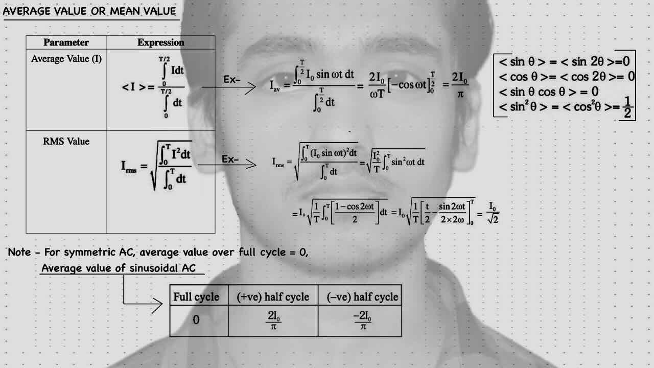 2. Alternating current/AC/Average value or mean value /RMS value/Average value of sinusoidal AC.