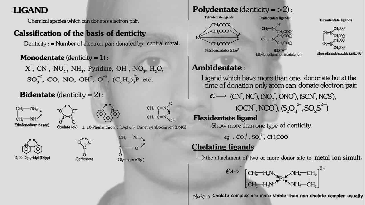 2. Co-ordination compound/Ligand/Classification of ligand/Classification of ligand on the basis of Denticity/Monodentate ligand/Bidentate ligand/Polydentate ligand/Amphidentate ligand/Flexidentate ligand/Chelating ligand.