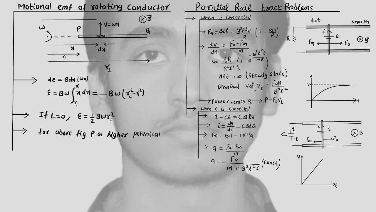 2. EMI/Electro-magnetic induction/Motional EMF of rotating conductor/Parallel rail track promble.