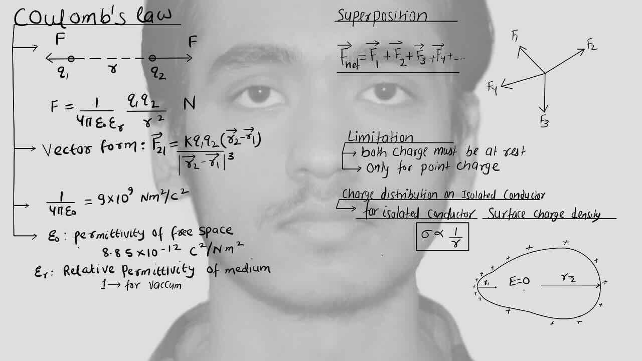 2. Electrostatics/Coulomb's law/ Permitivity of free space/Relative permittivity of medium/Superposition principle/Limitation of coulomb's law.