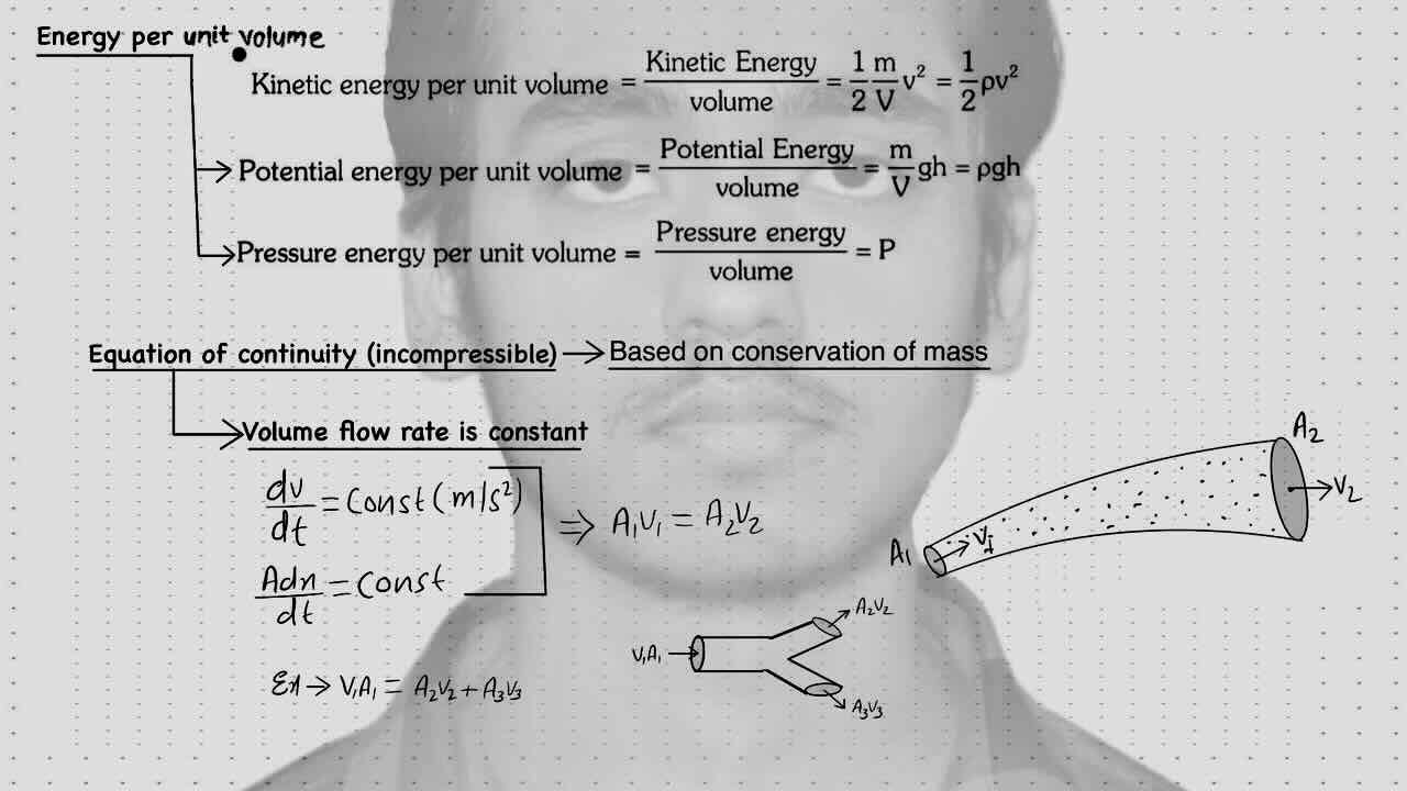 2. Fluid Dynamics/Energy per unit volume/Equation of continuity.