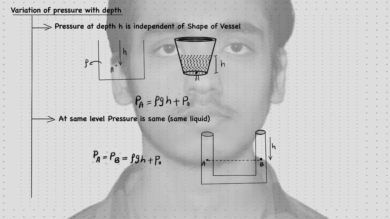 2. Fluid Statics/Variation of pressure with depth.