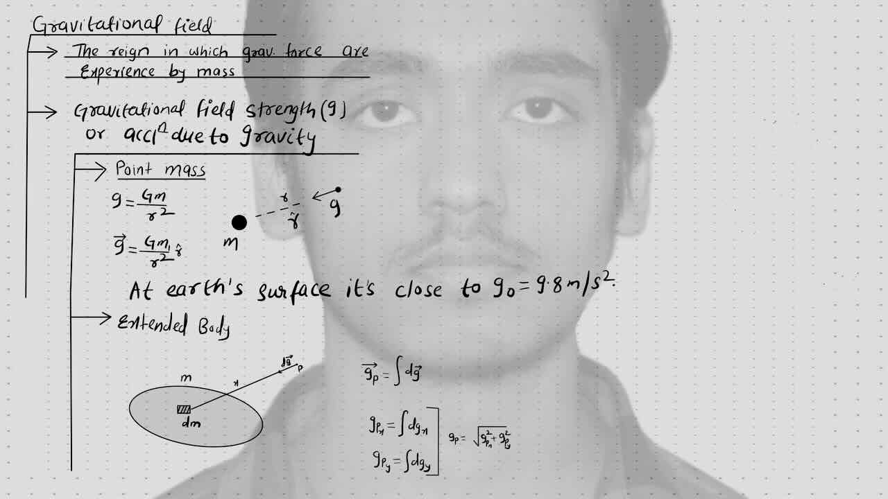 2. Gravitation/Gravitational field/Gravitational field strength or acceleration due to gravity for point mass and extended body.