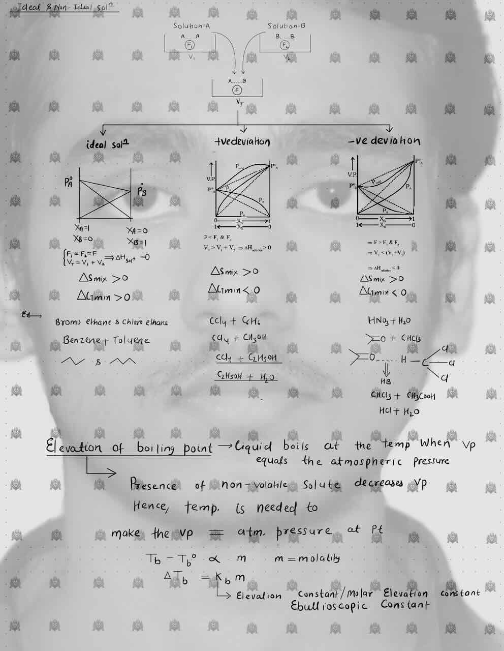 3. Solution/Ideal and non-ideal solution/ideal solution/+ve or positive deviation/-ve or negative deviation/Elevation in Boiling point.