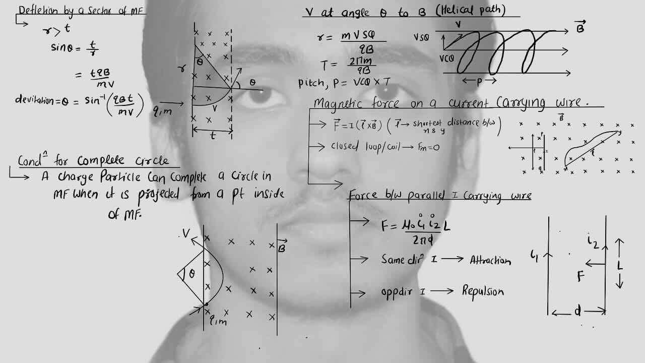 2. Magnetic Effect Of Current/Deflection by a sector of magnetic fields/Condition for complete circle/Helical path/Magnetic force on a current carrying wire/.