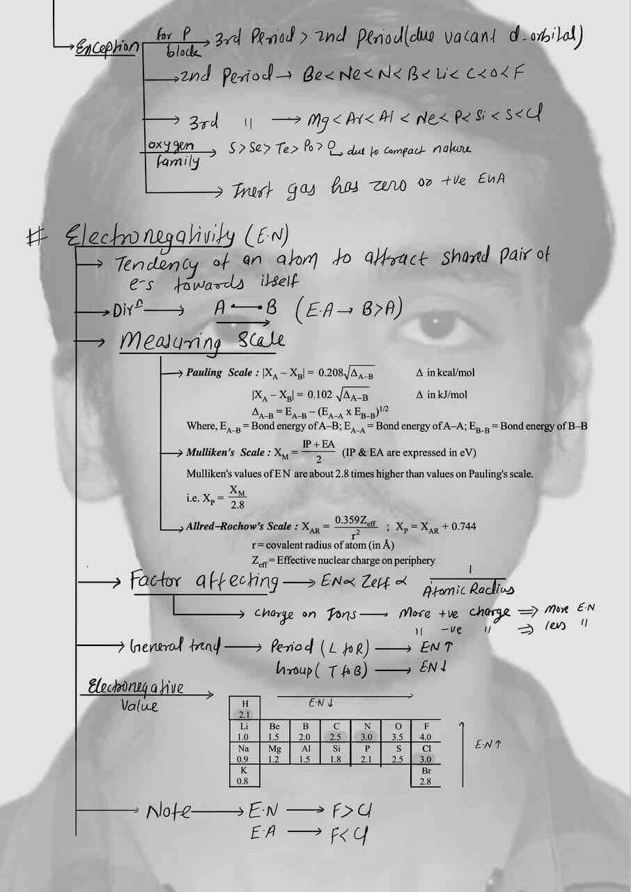 3. Periodic Table/Electron affinity/Exception of electron affinity/Electronegativity/EN/Measuring scale for EN/Factors affecting of EN/Electronegative value.