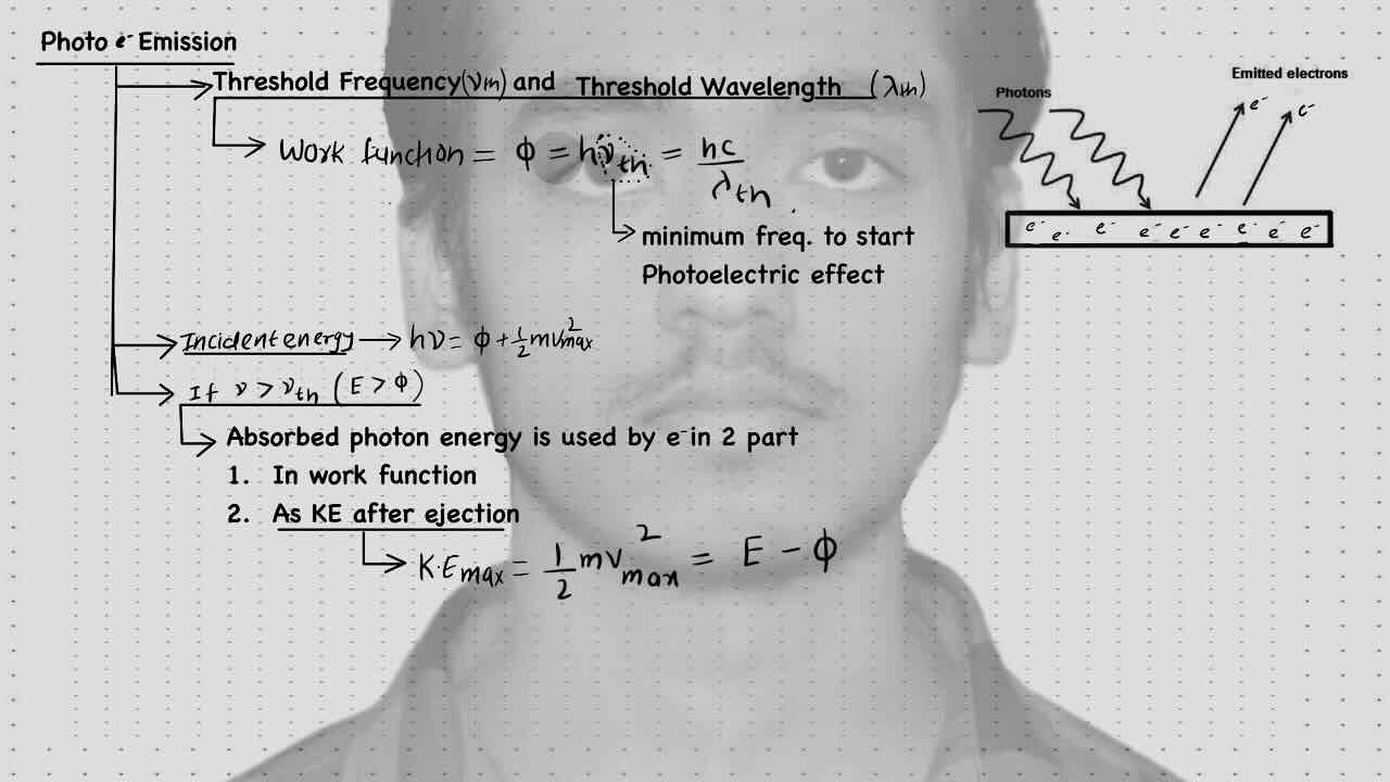 2. Modern physics(Photo-electric effect)/Electric emission/Work function/Threshold frequency/Threshold wavelength/Incident energy/Kinetic energy maximum.