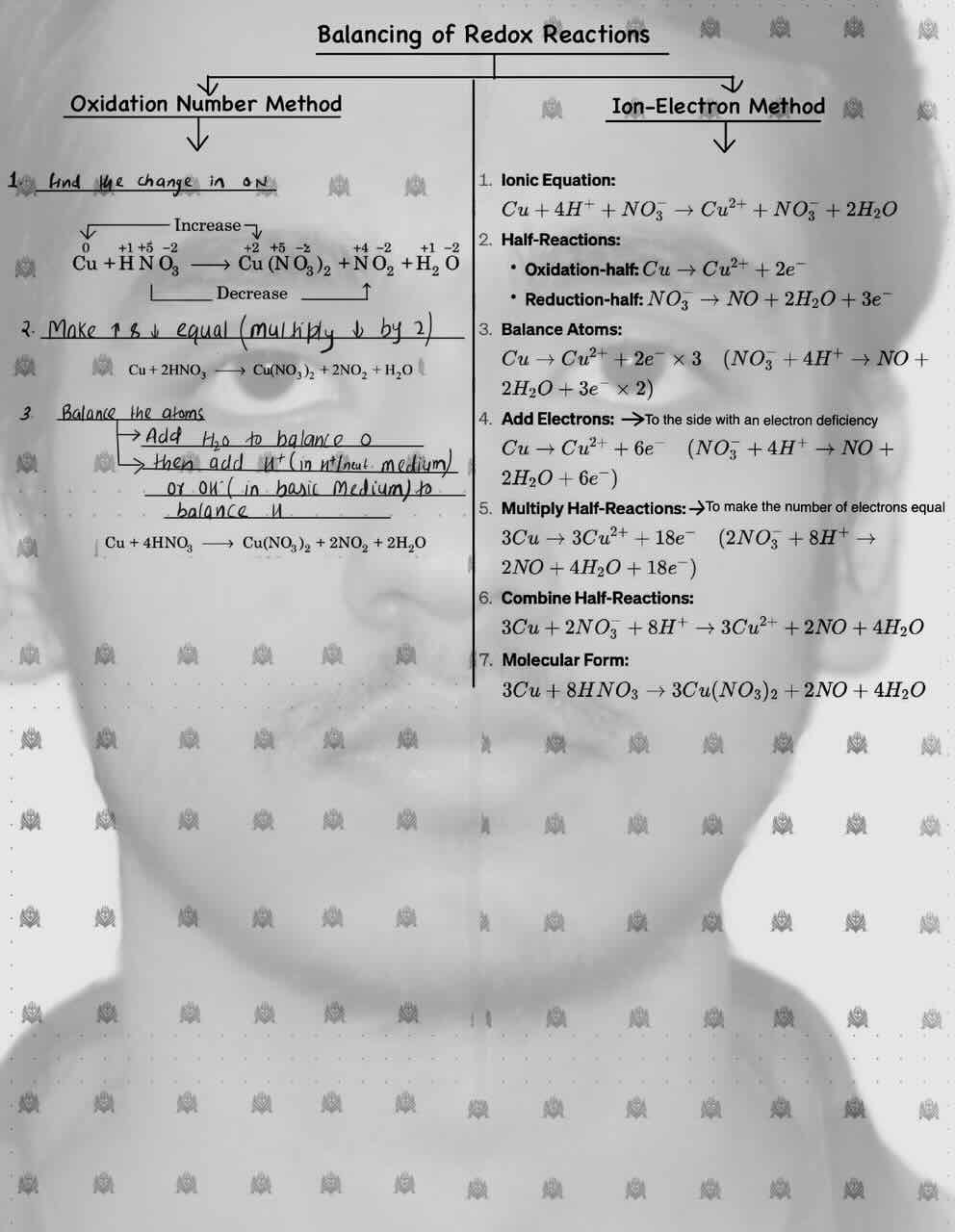 3. Redox reaction/Oxidation and reduction/Balancing of Redox reaction/Oxidation number method/Ion-electron method